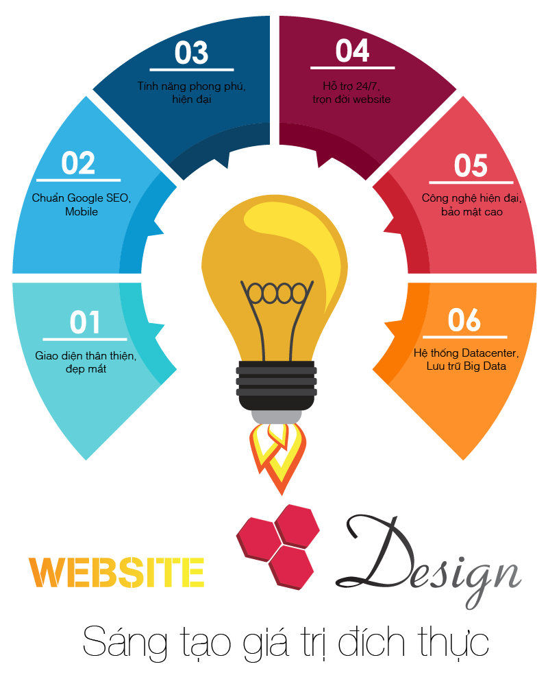 Thiết Kế Website Bán Hàng Cho Hộ Kinh Doanh Cá Thể
