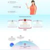 Theme wordpress trường anh ngữ chuẩn đẹp